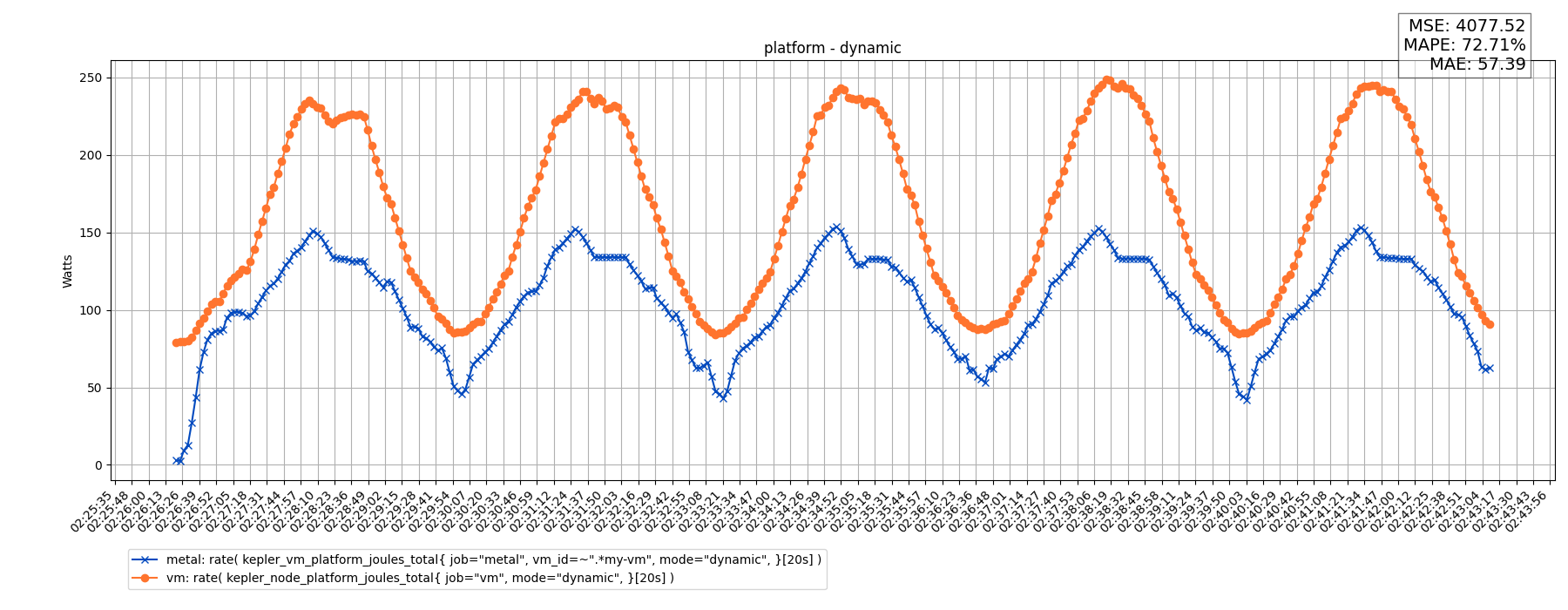 platform - dynamic