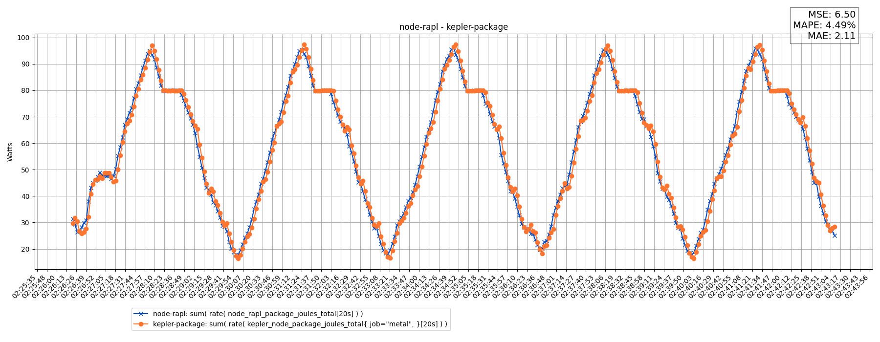 node-rapl - kepler-package