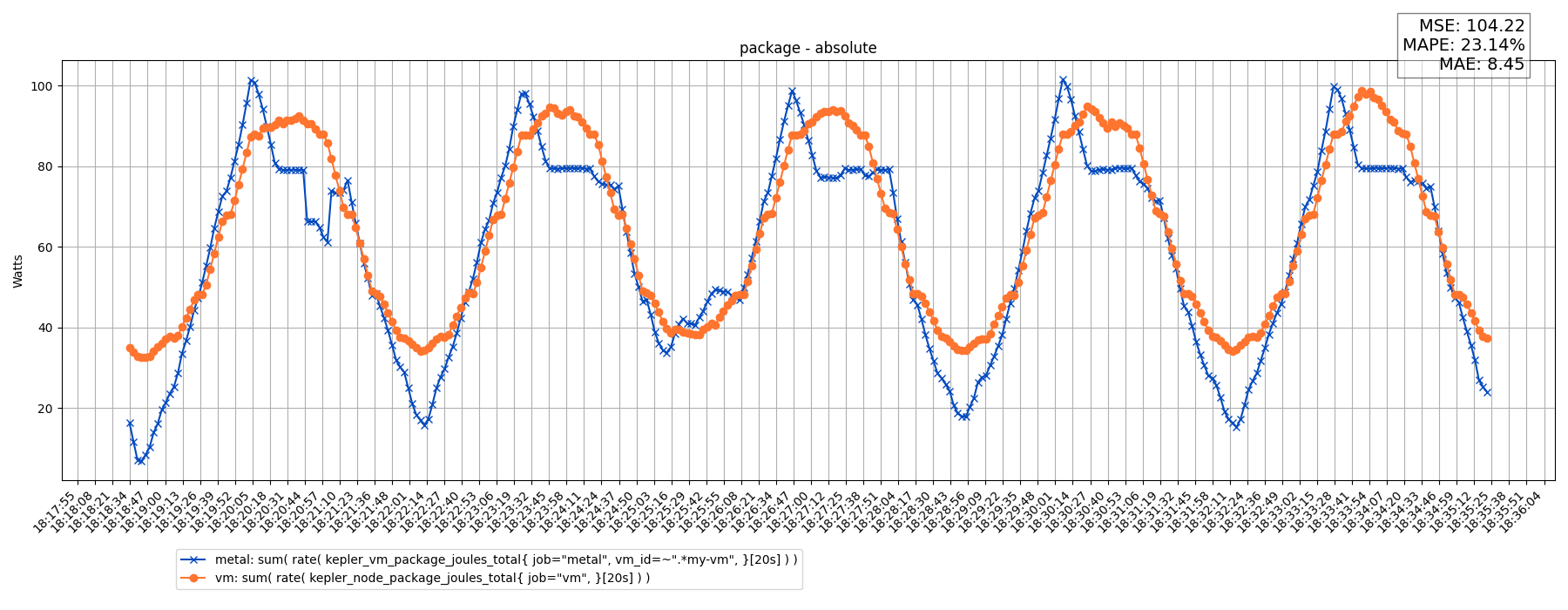 package - absolute