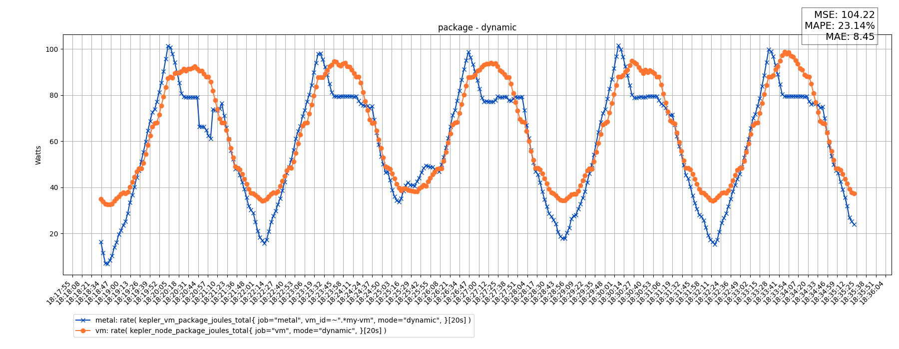 package - dynamic