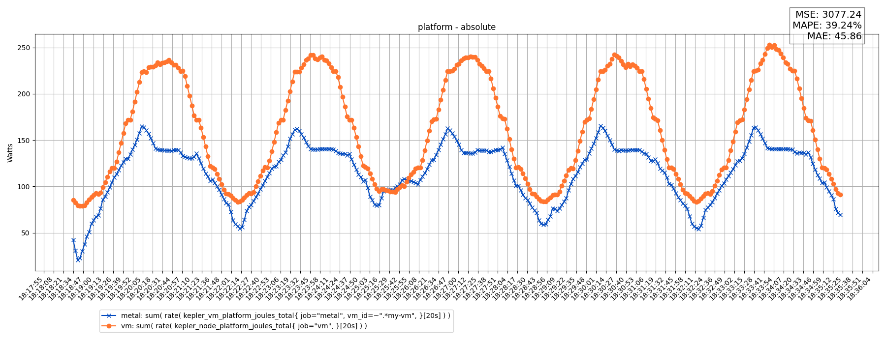 platform - absolute