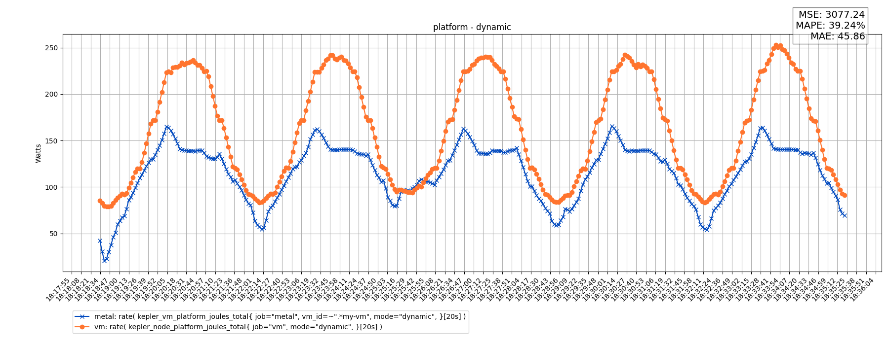 platform - dynamic