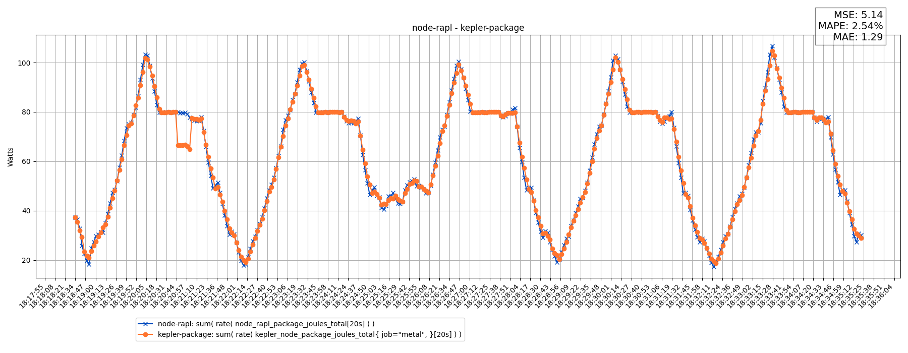 node-rapl - kepler-package