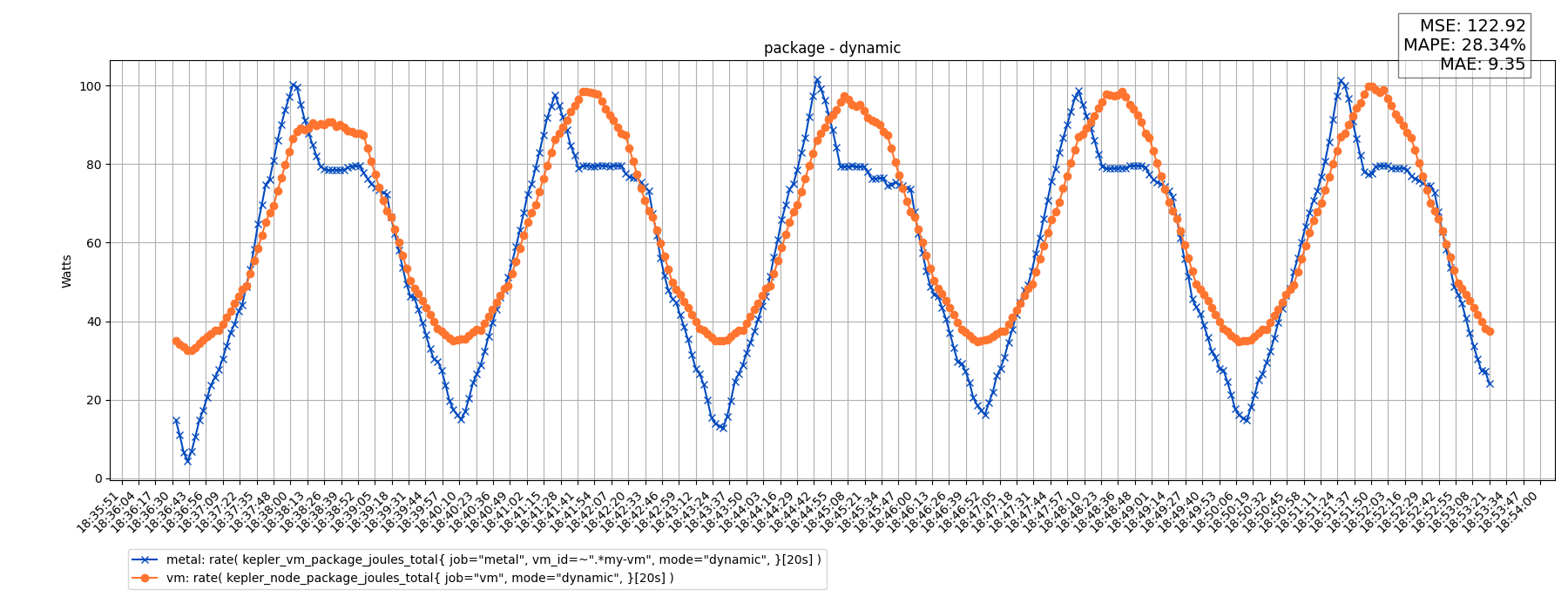 package - dynamic