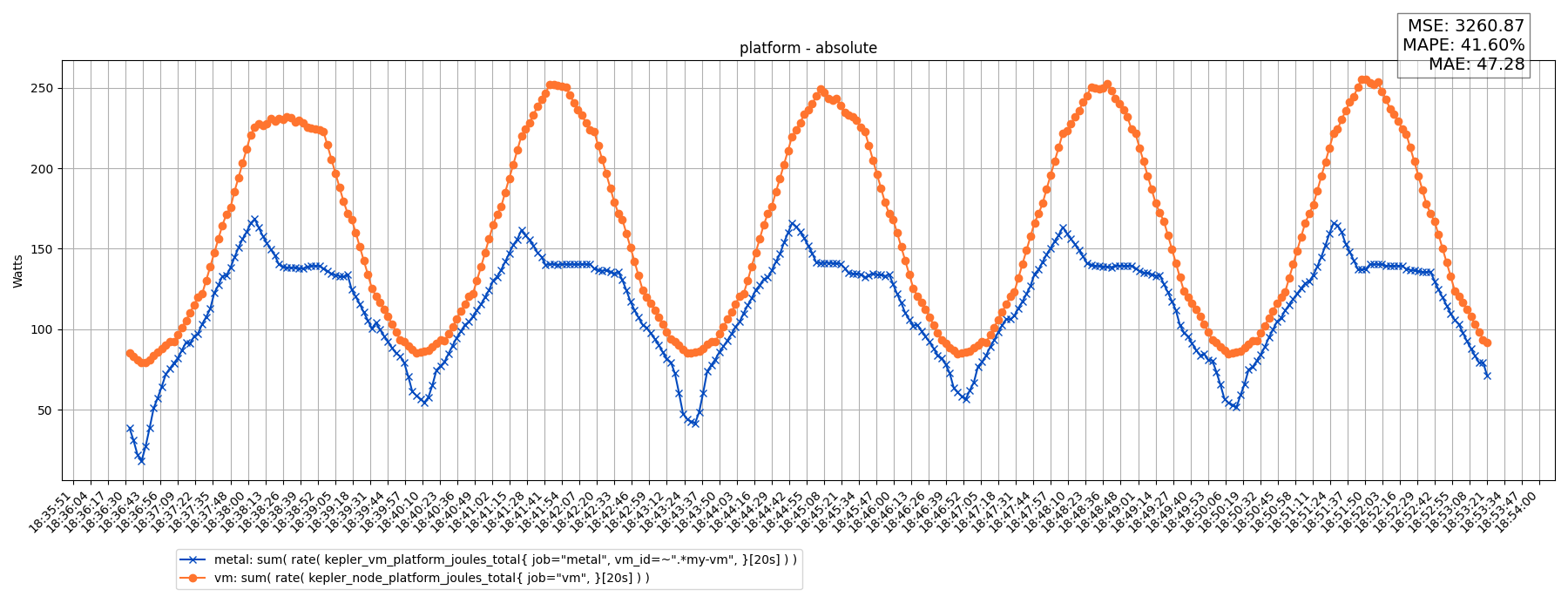 platform - absolute