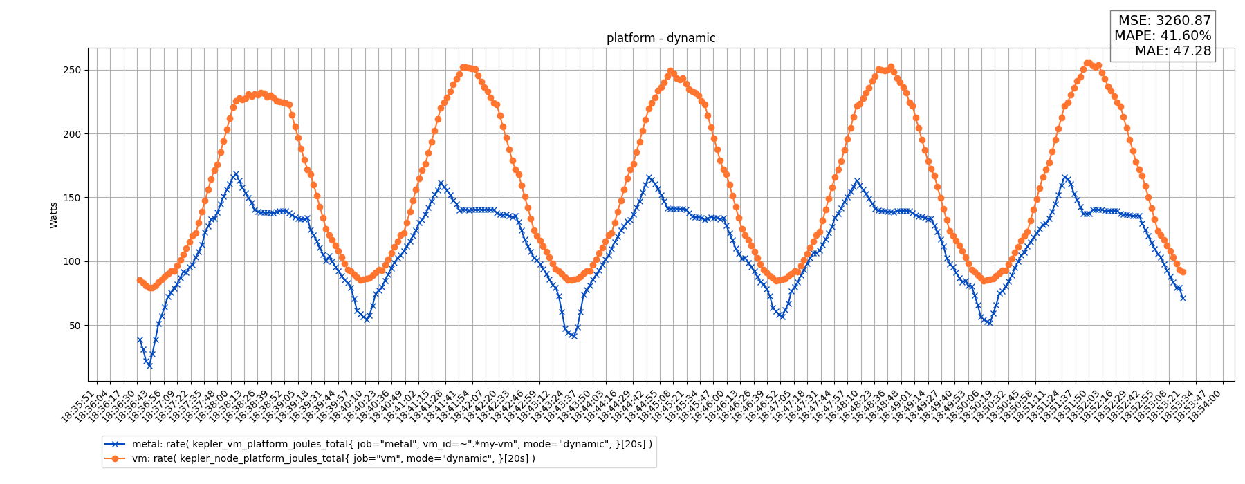 platform - dynamic