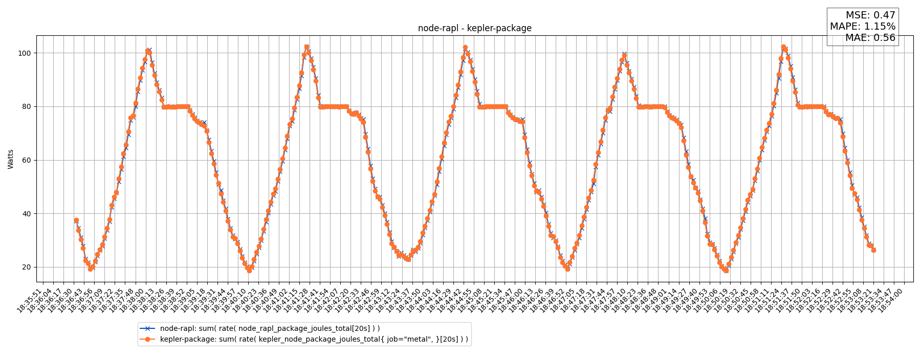 node-rapl - kepler-package