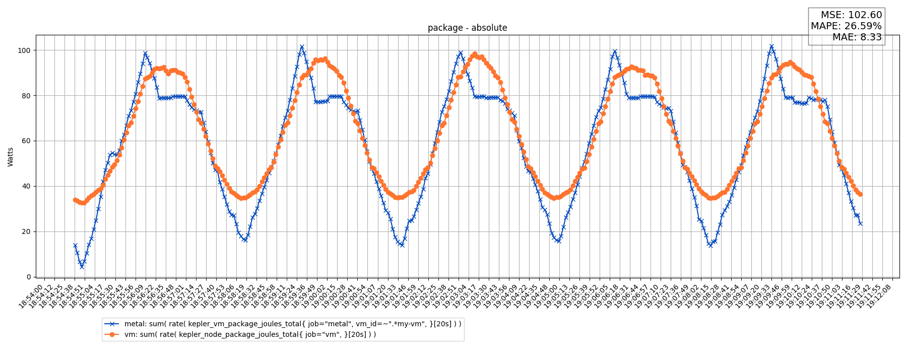 package - absolute