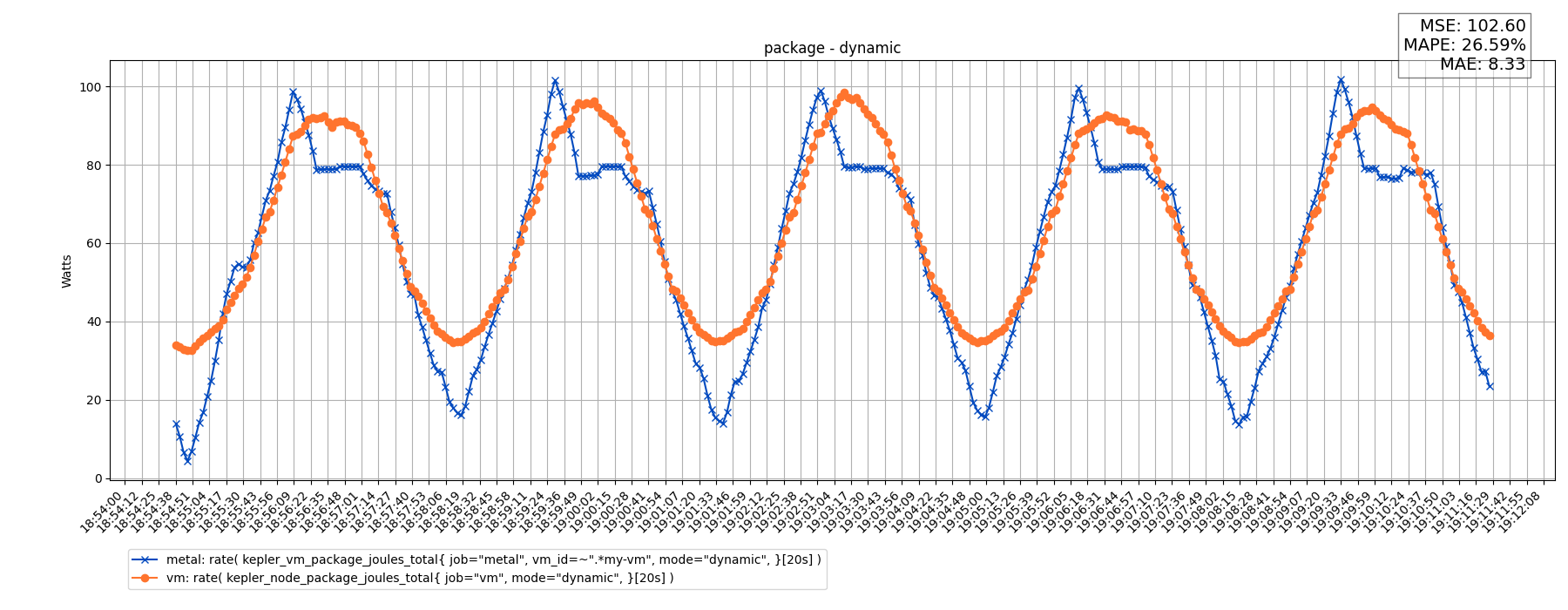 package - dynamic