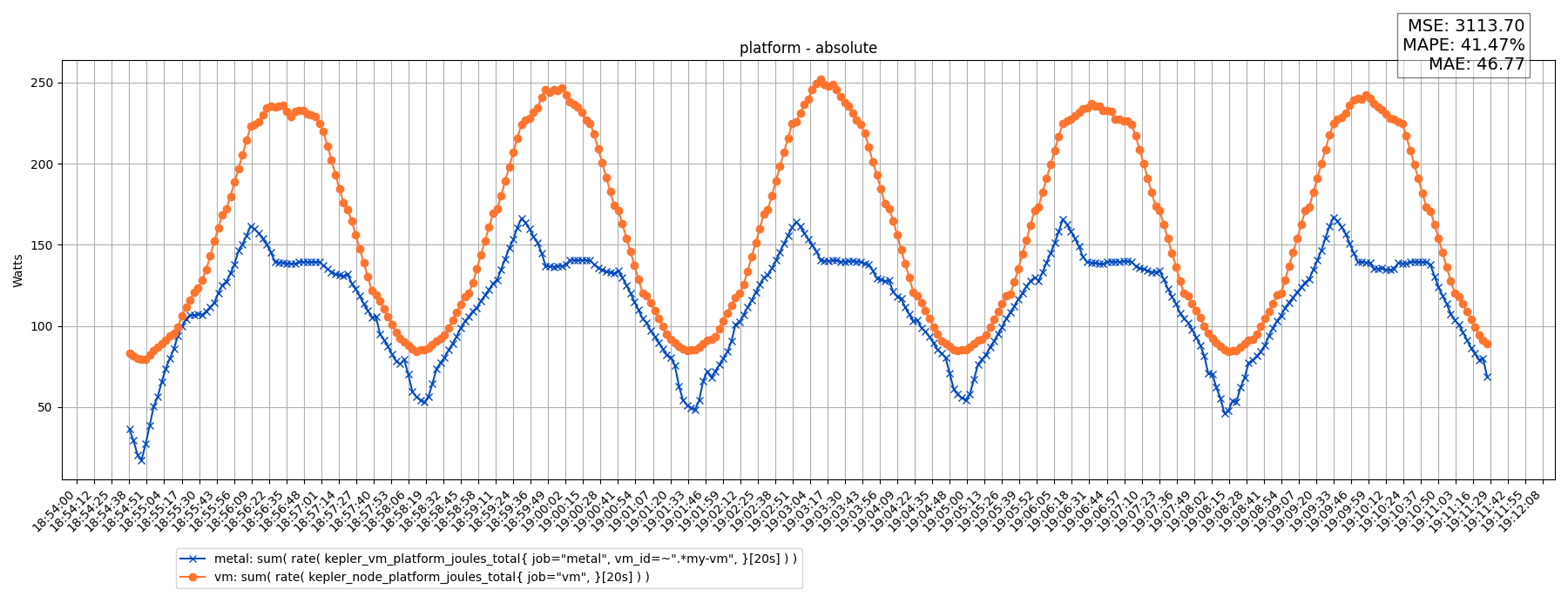 platform - absolute