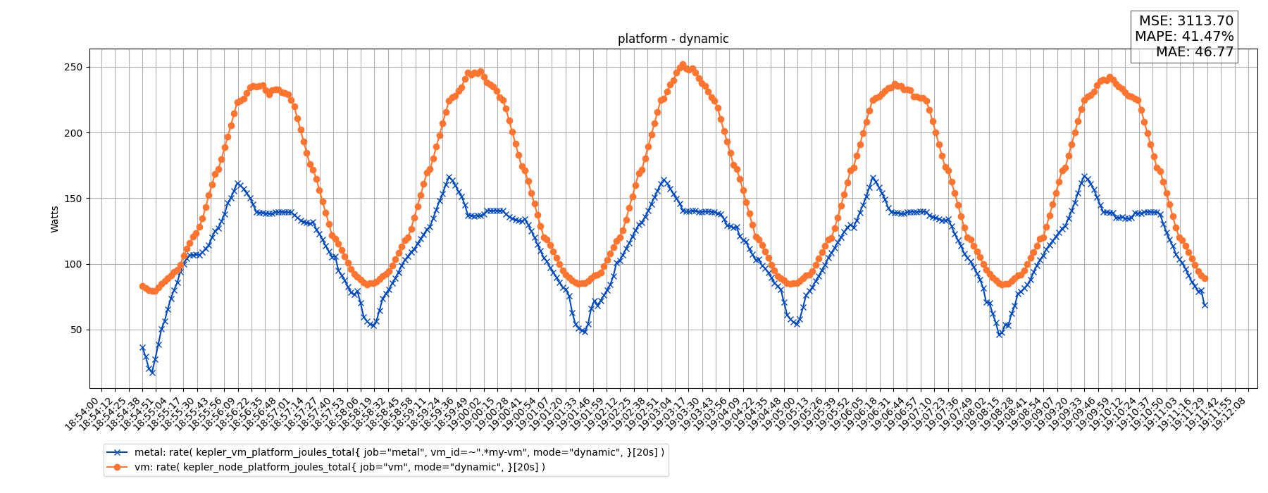 platform - dynamic