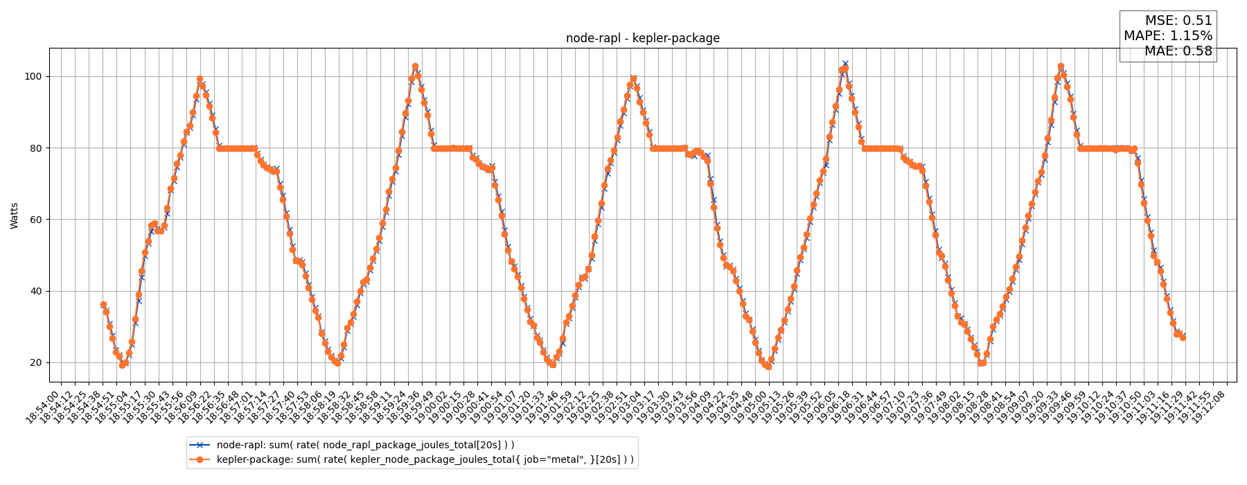 node-rapl - kepler-package