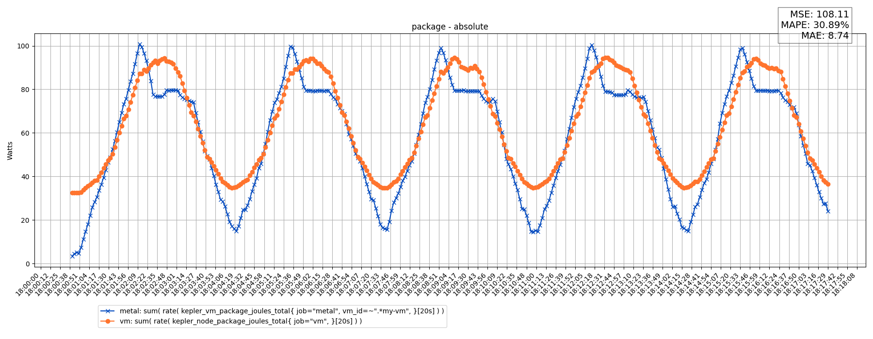 package - absolute