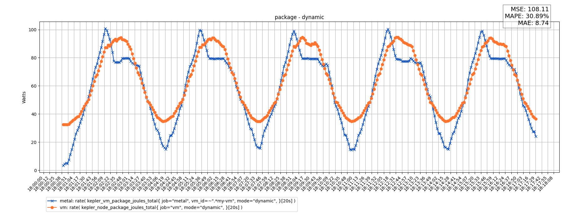 package - dynamic