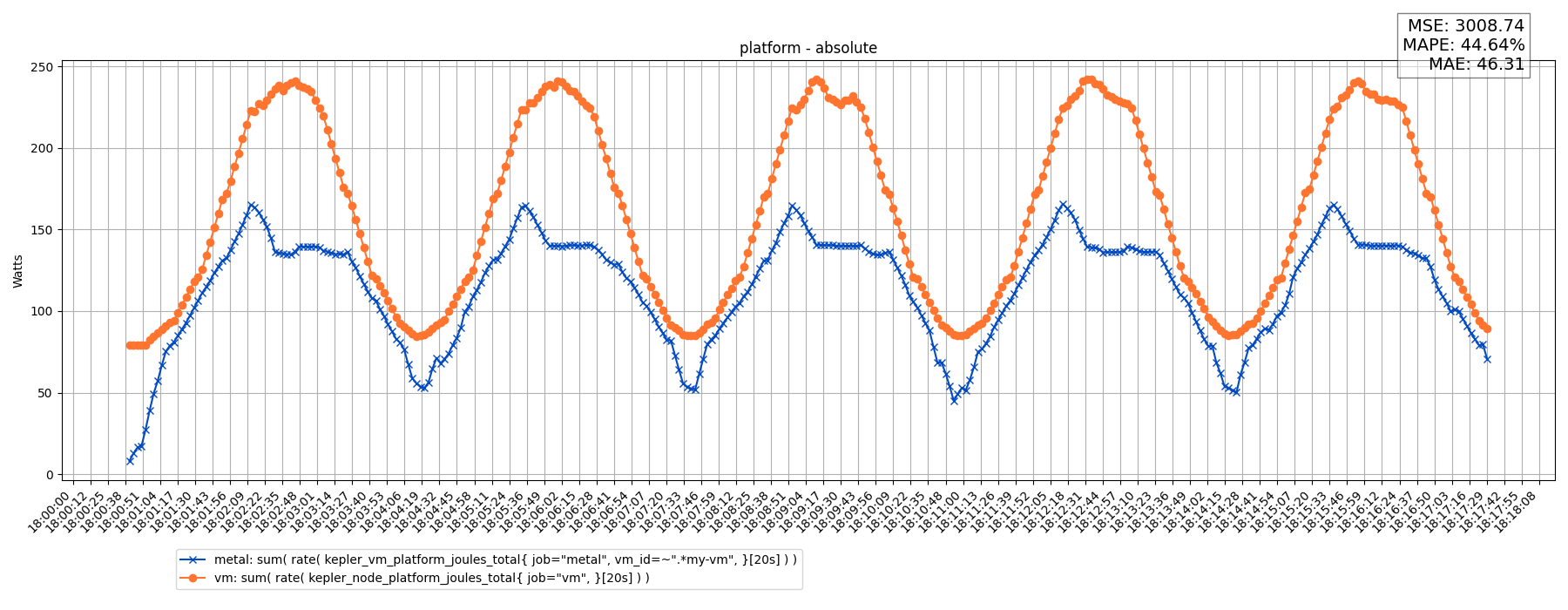 platform - absolute