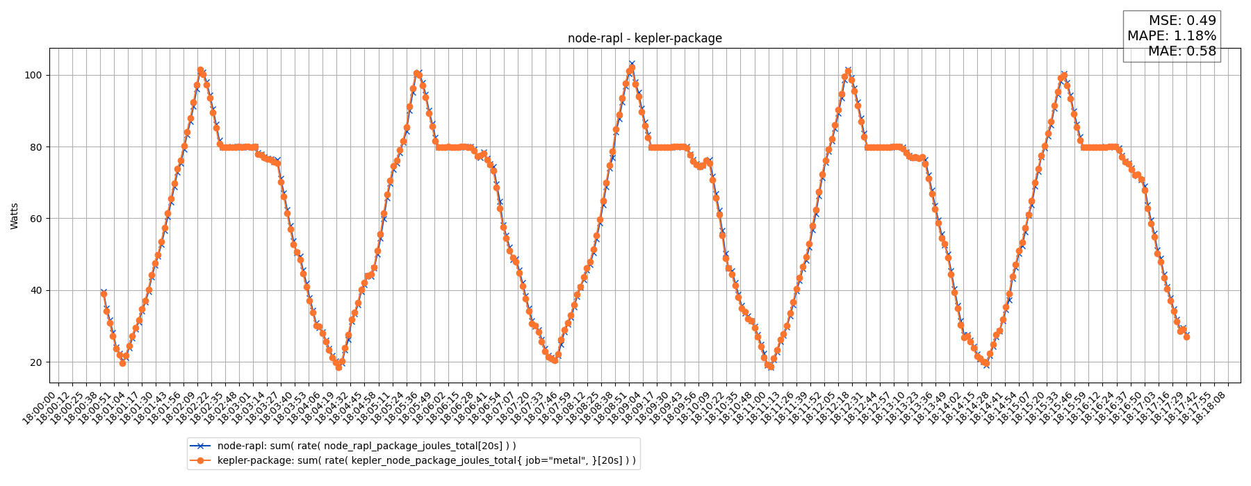 node-rapl - kepler-package
