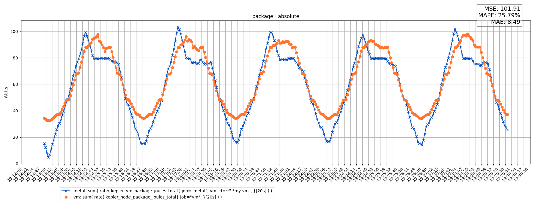 package - absolute