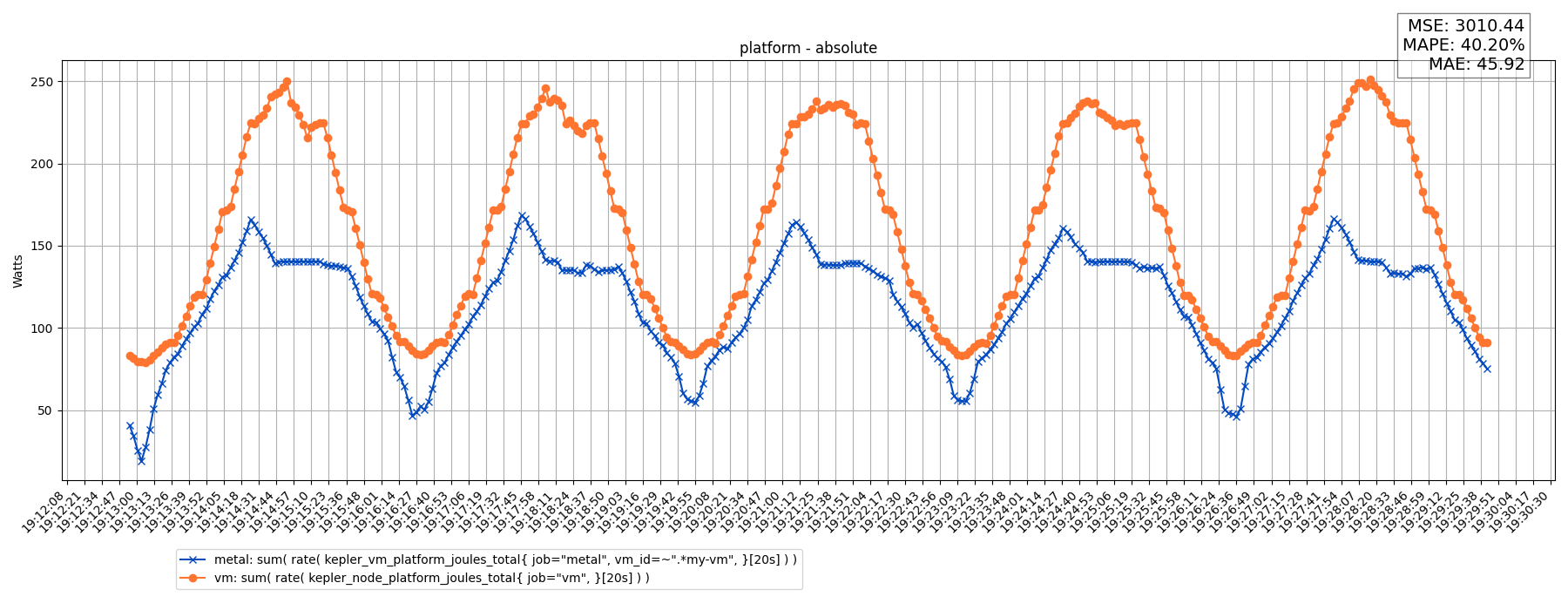 platform - absolute