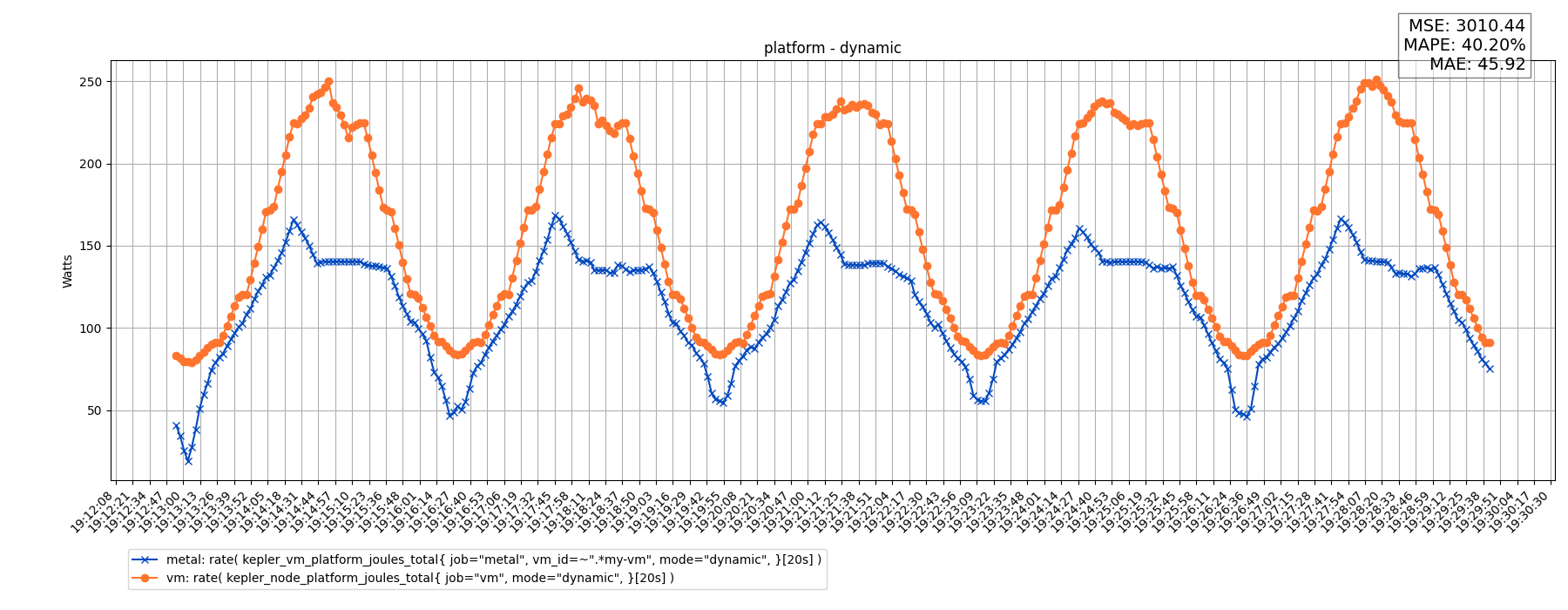 platform - dynamic