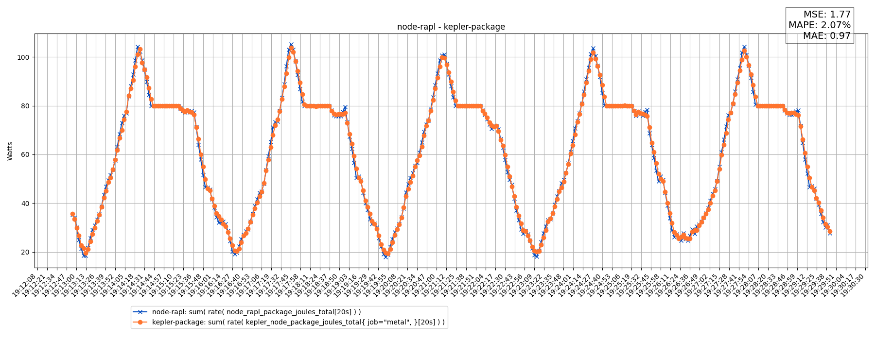 node-rapl - kepler-package