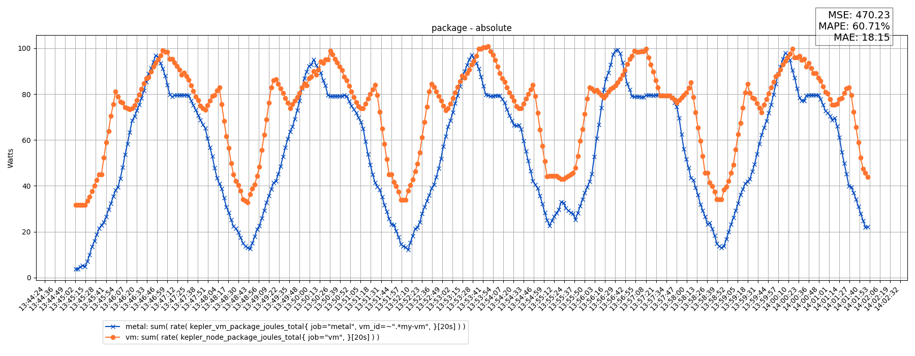 package - absolute