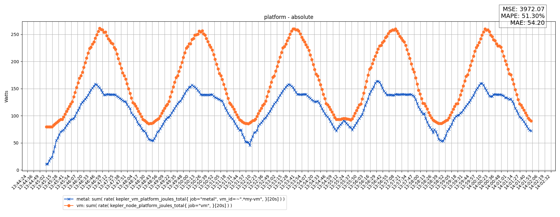 platform - absolute