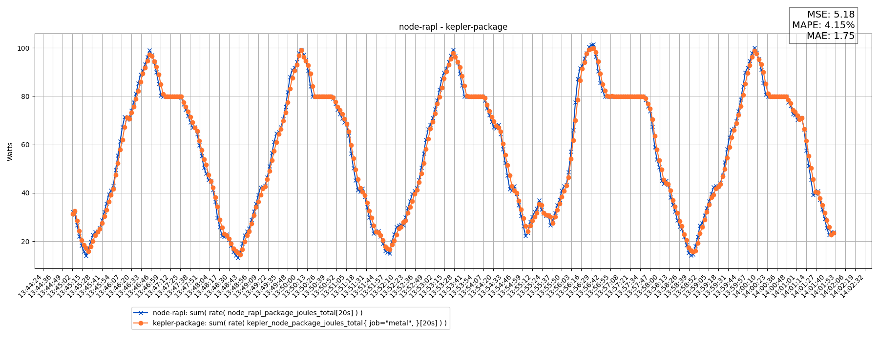 node-rapl - kepler-package