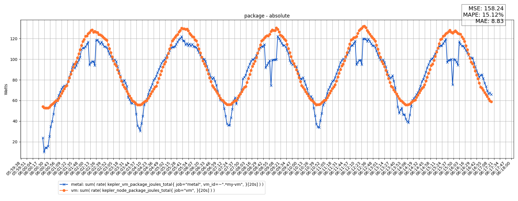 package - absolute