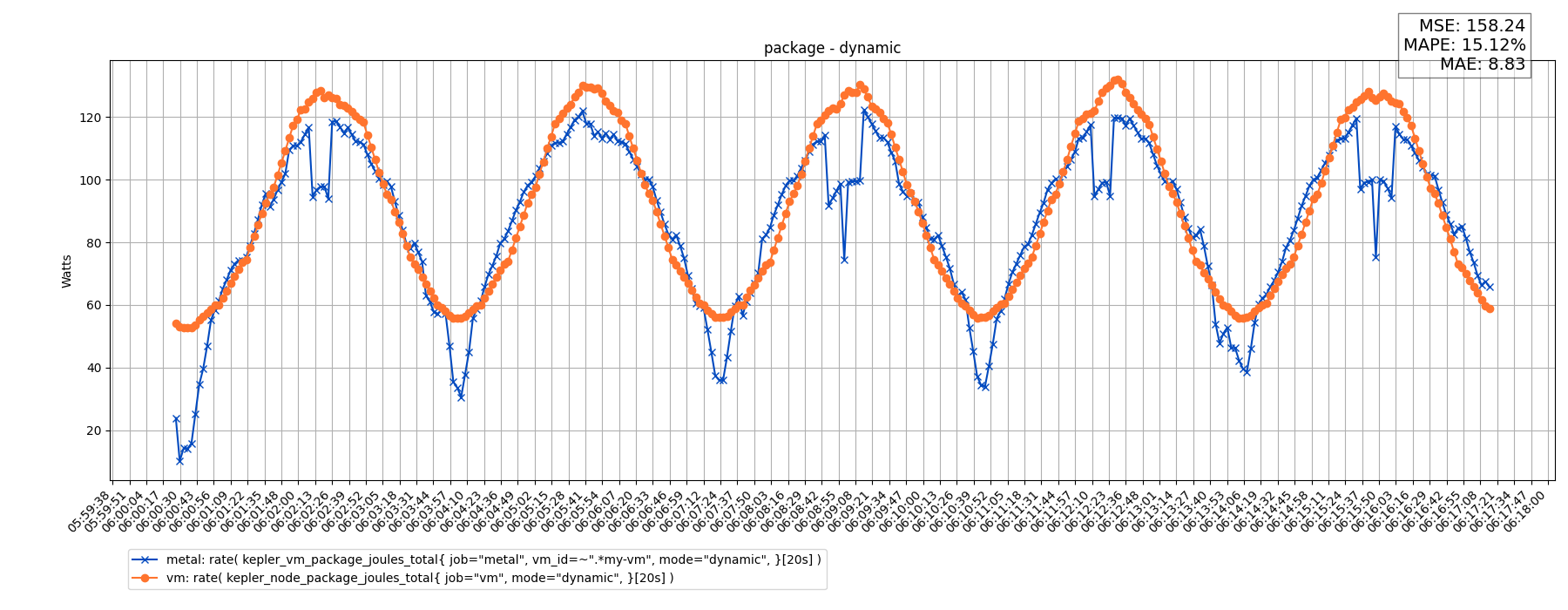 package - dynamic