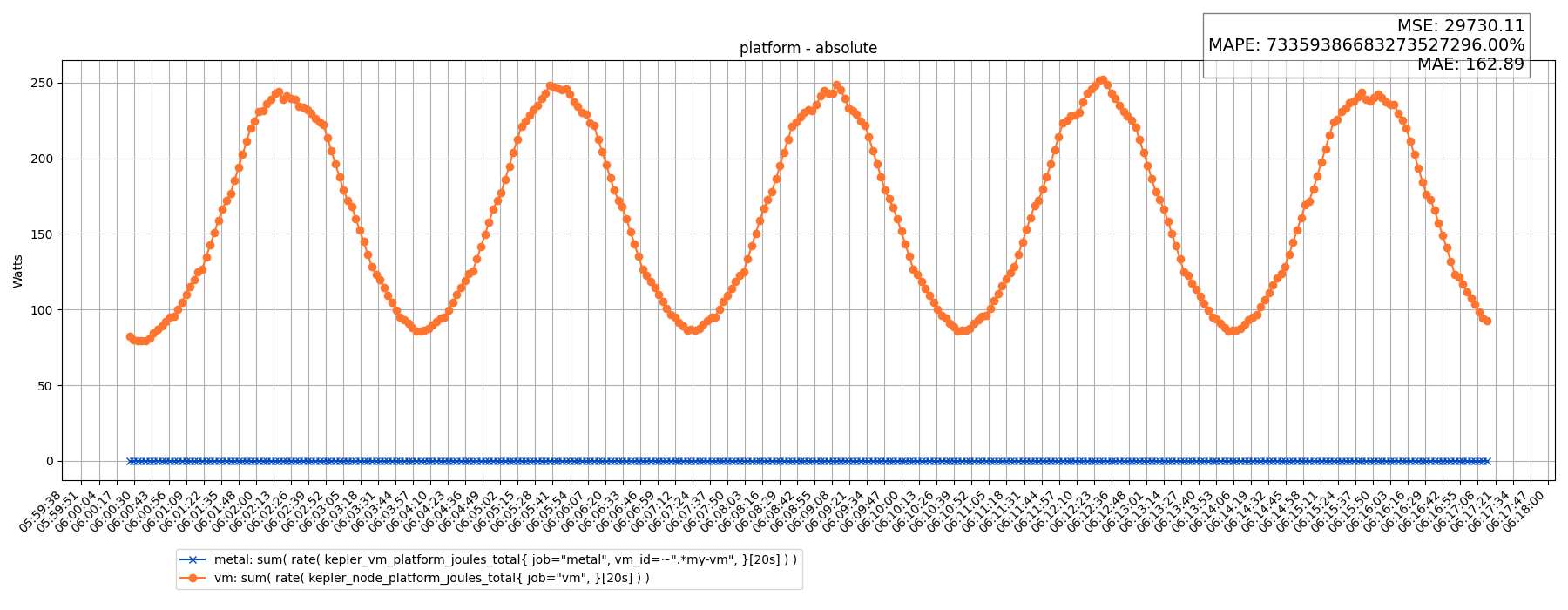 platform - absolute