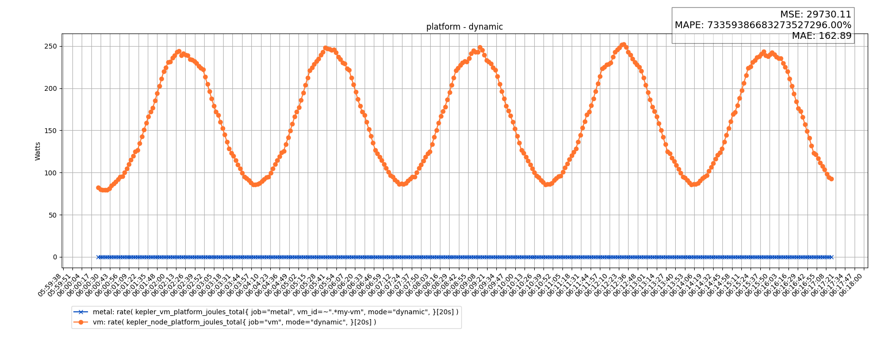 platform - dynamic