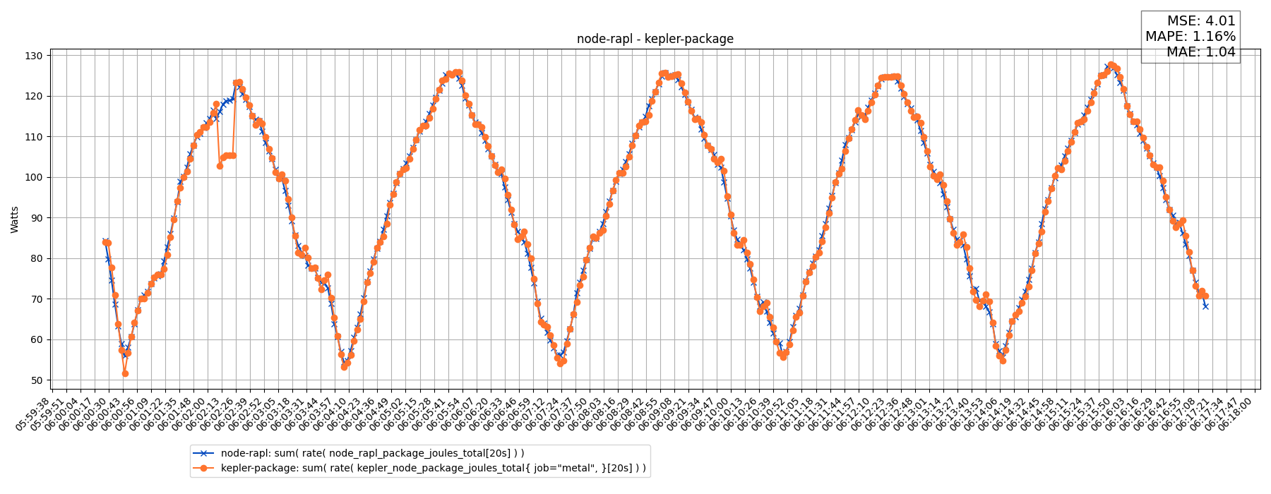 node-rapl - kepler-package