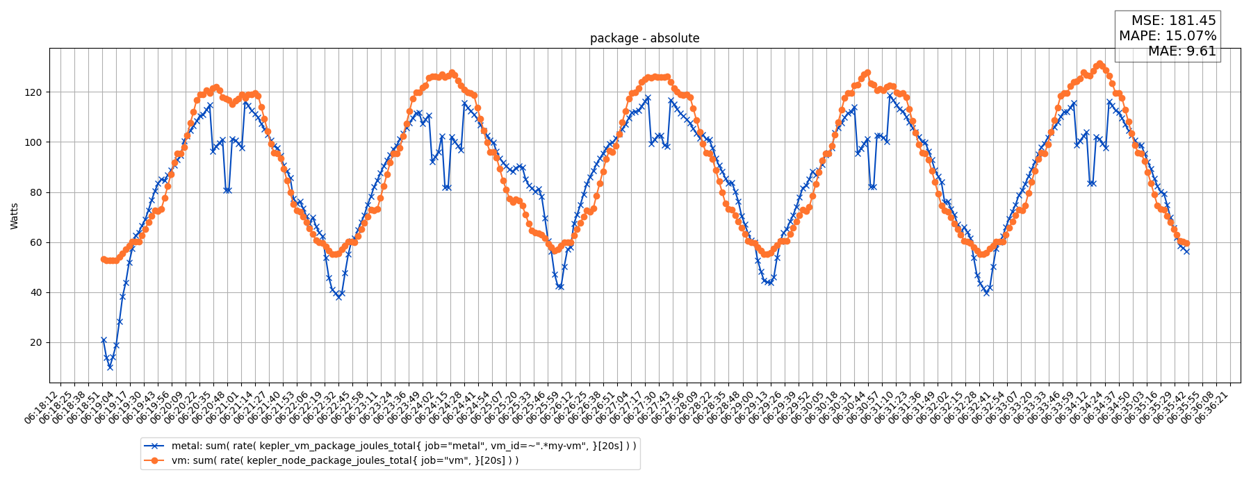 package - absolute