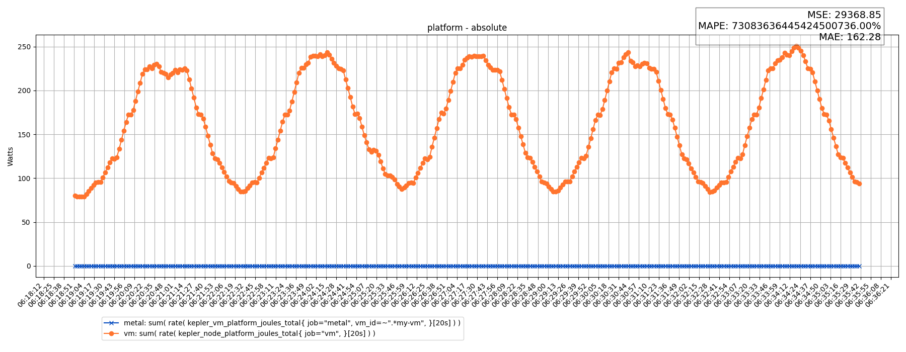 platform - absolute