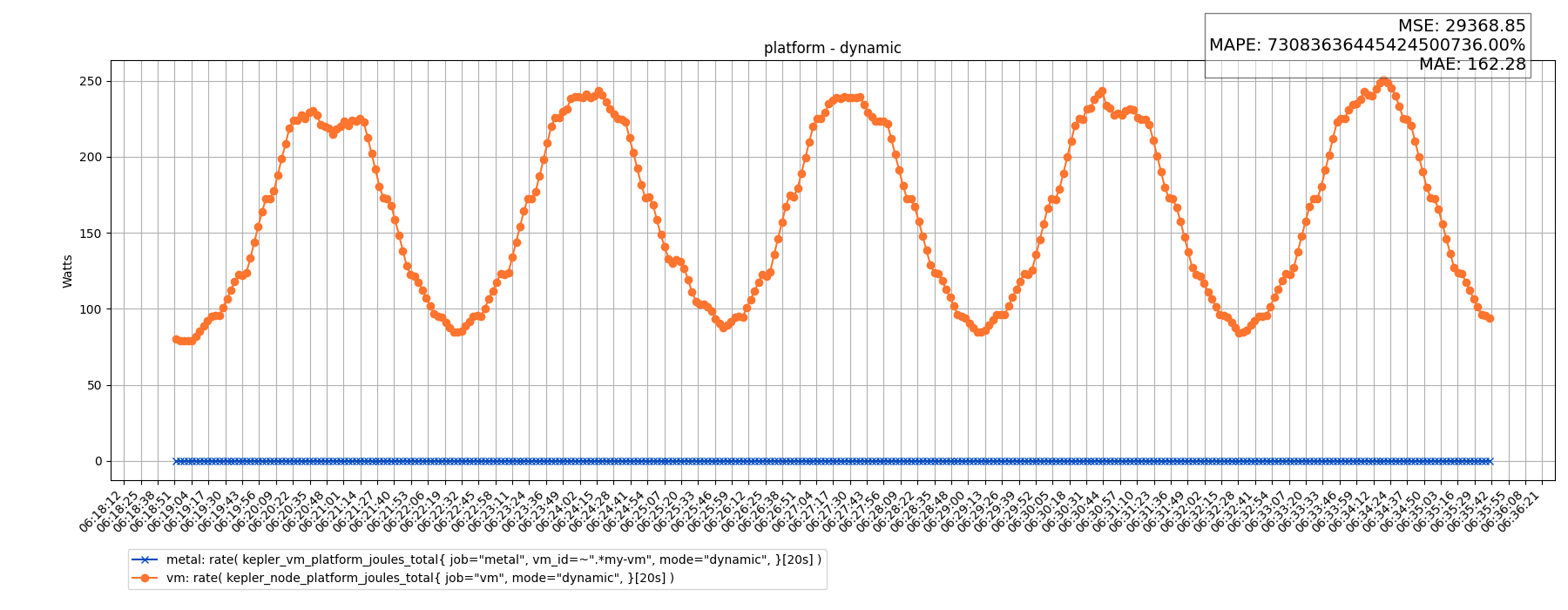 platform - dynamic