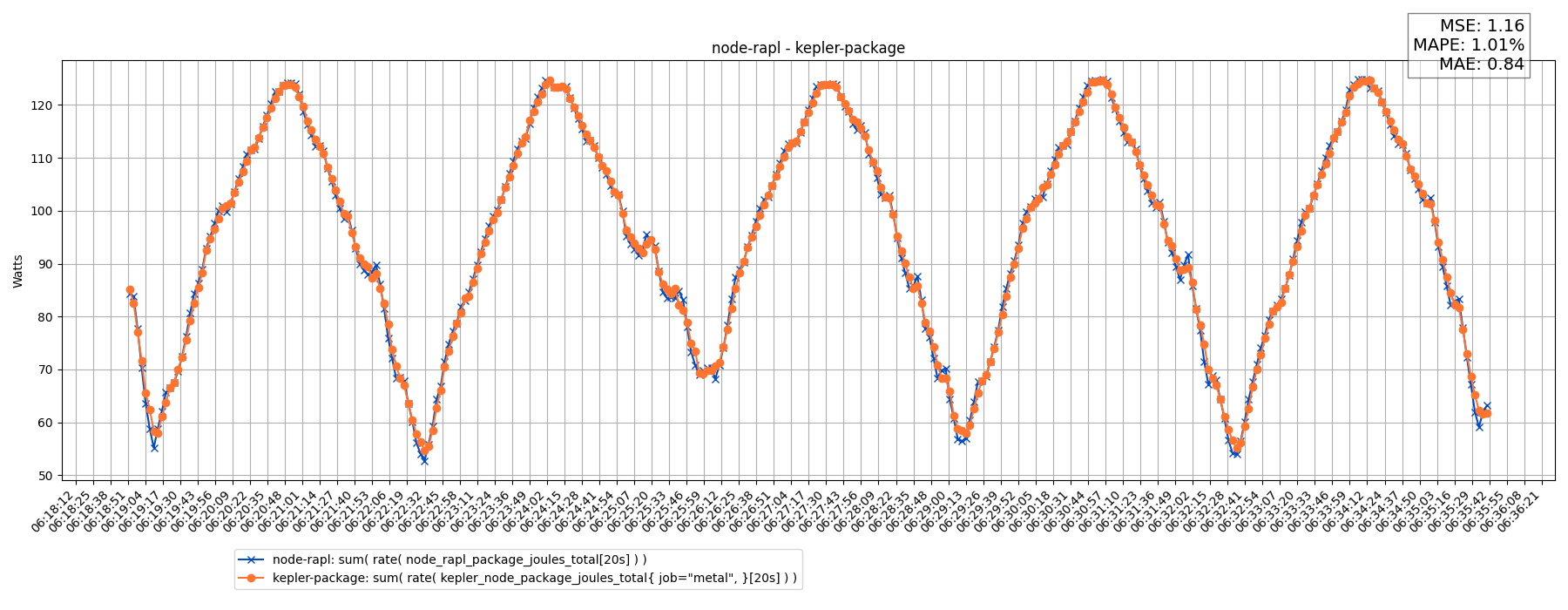 node-rapl - kepler-package