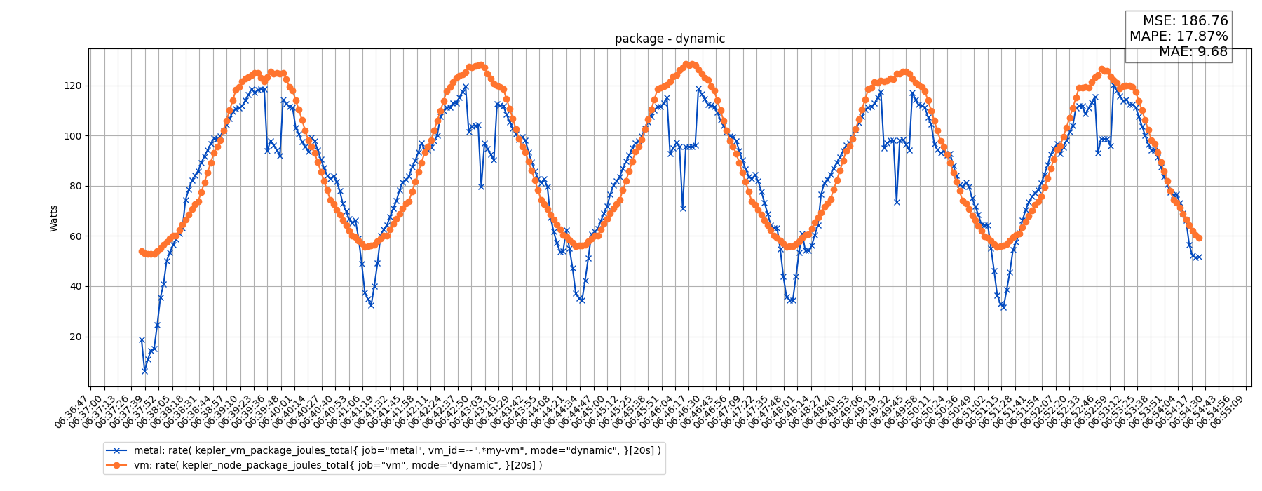 package - dynamic