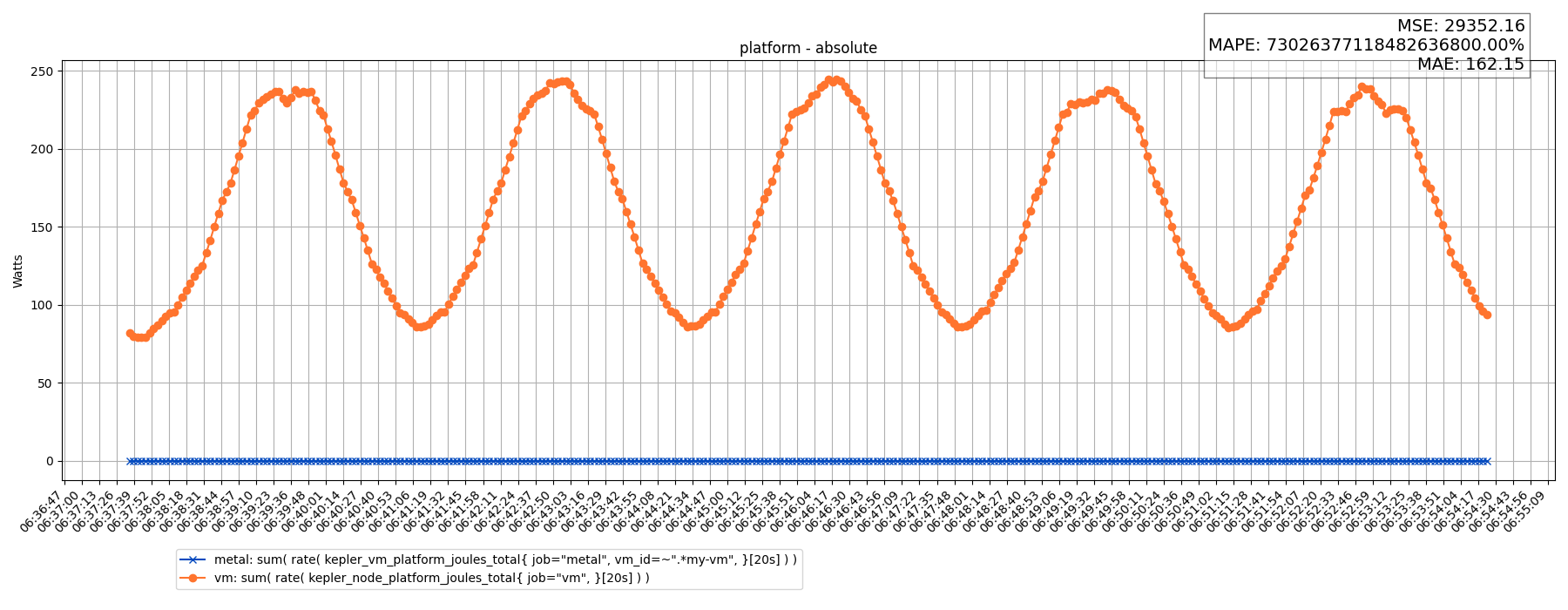 platform - absolute