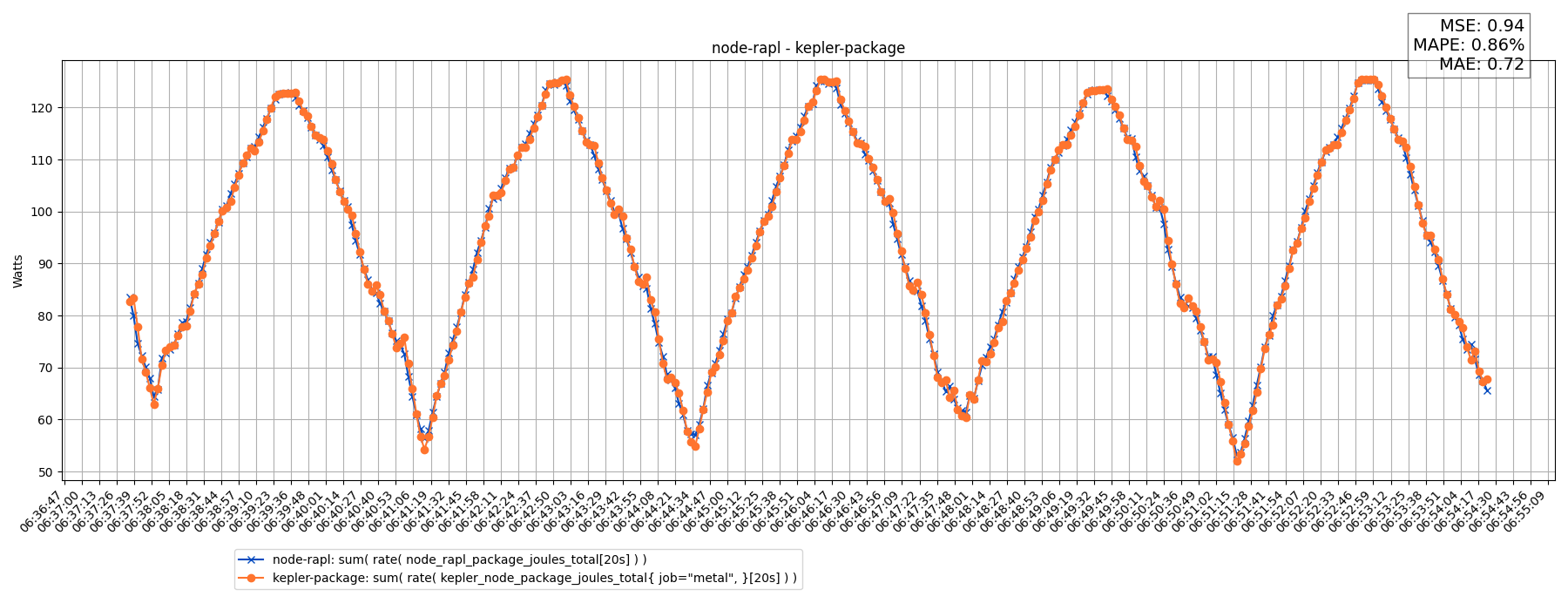 node-rapl - kepler-package