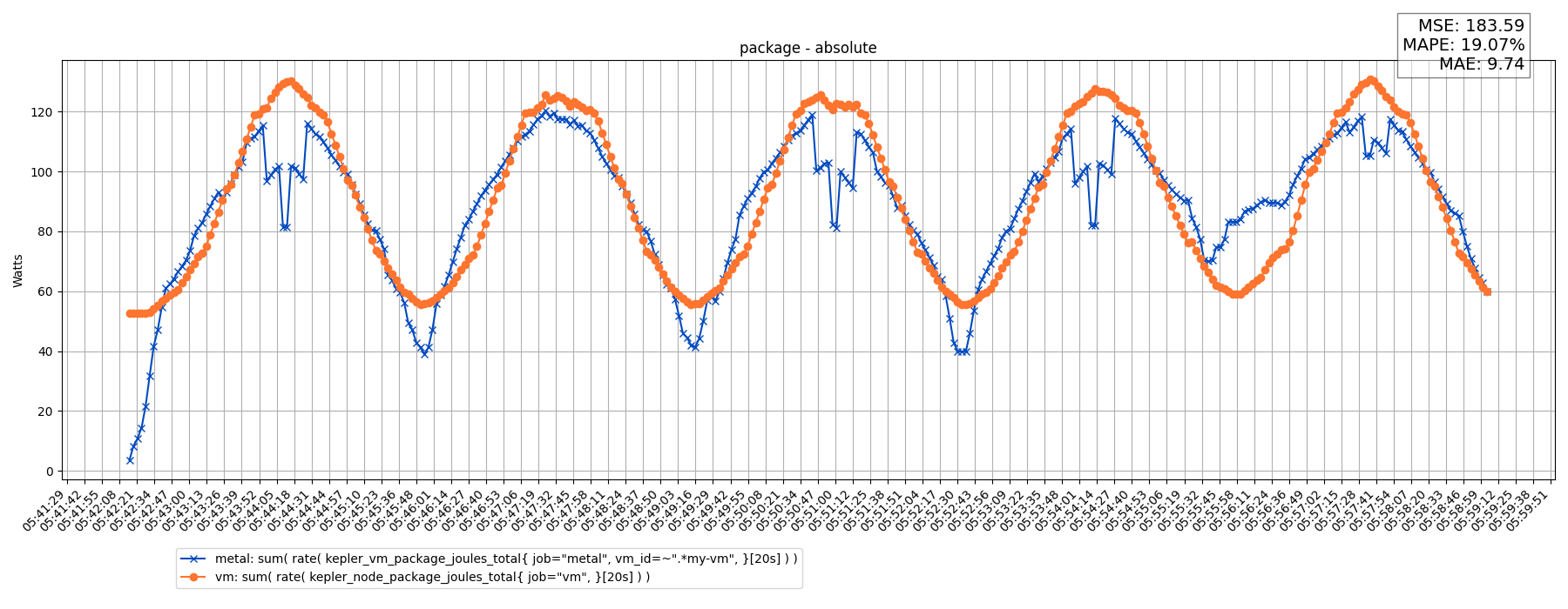 package - absolute