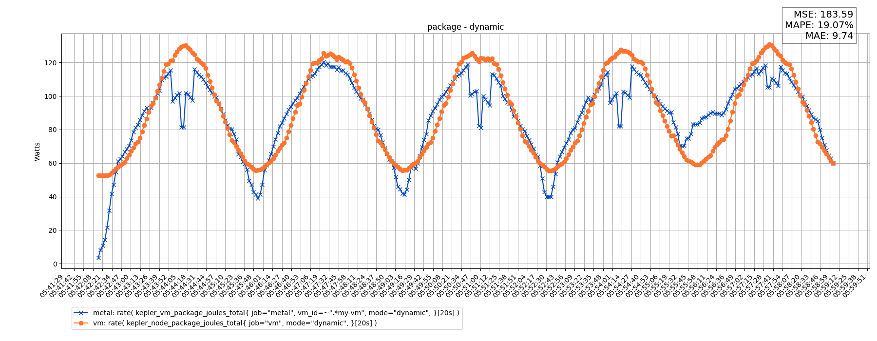 package - dynamic