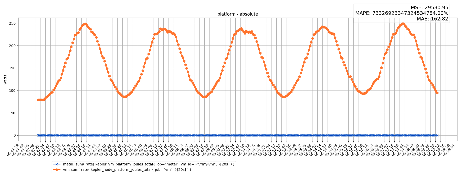 platform - absolute