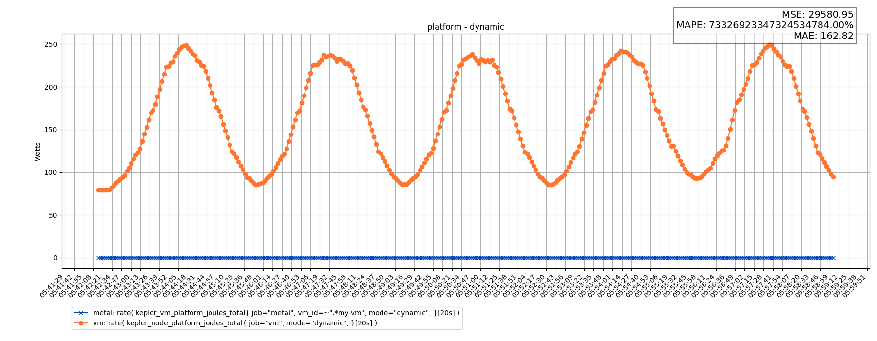 platform - dynamic