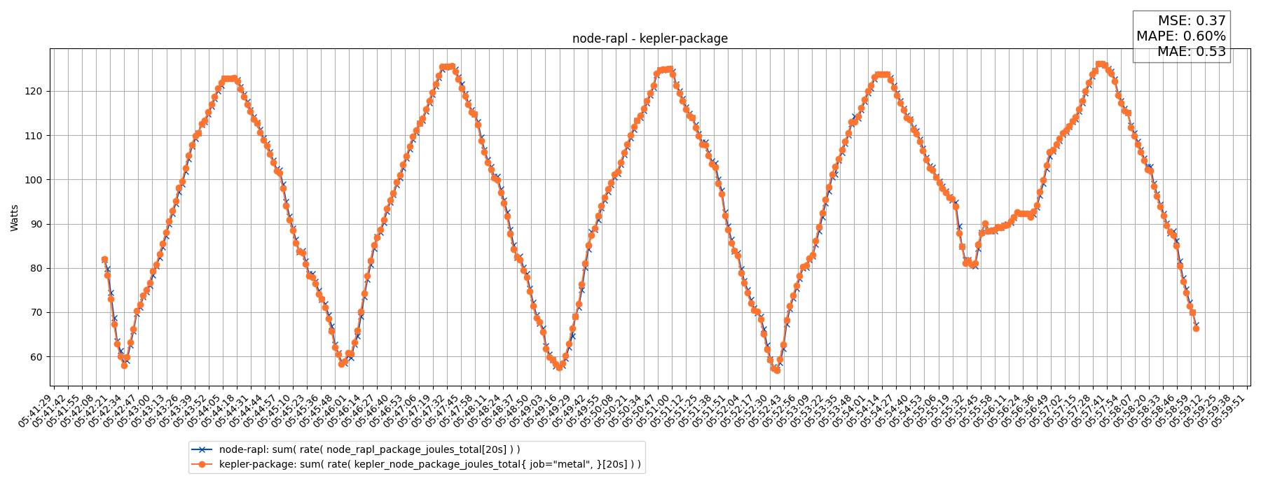 node-rapl - kepler-package