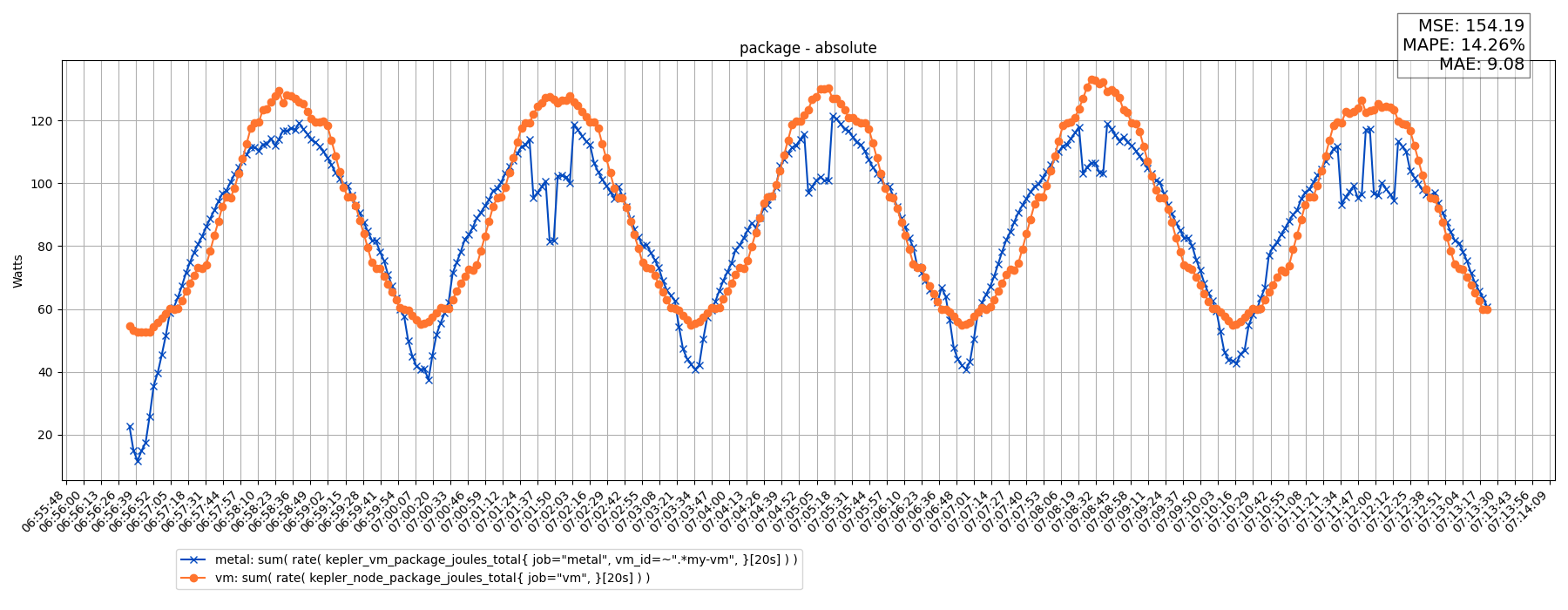 package - absolute