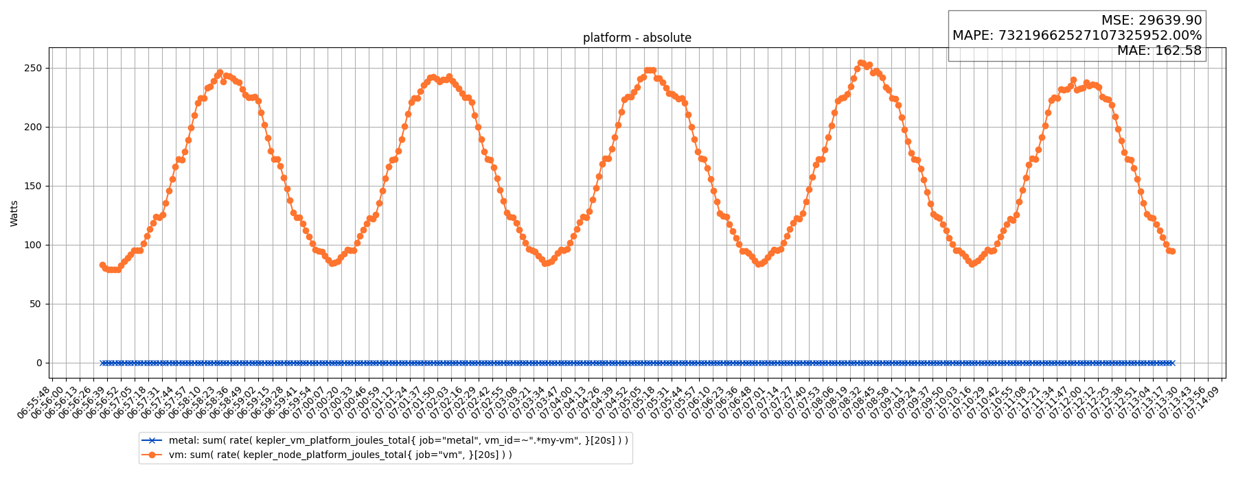 platform - absolute