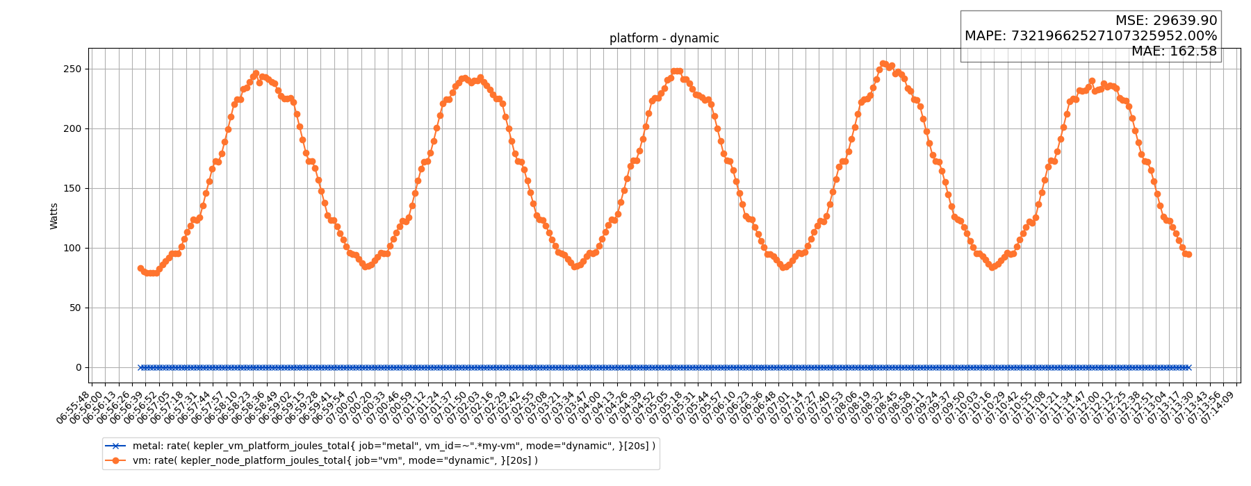 platform - dynamic