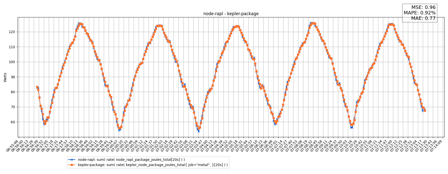 node-rapl - kepler-package