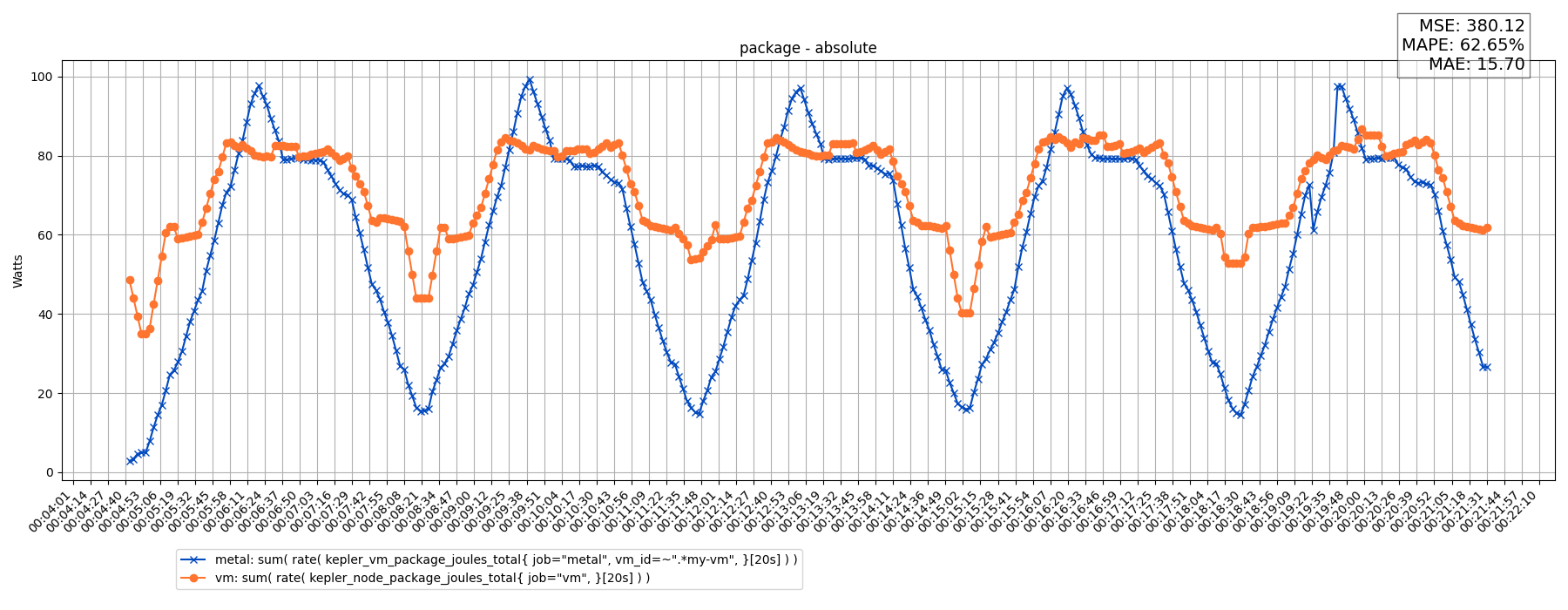 package - absolute