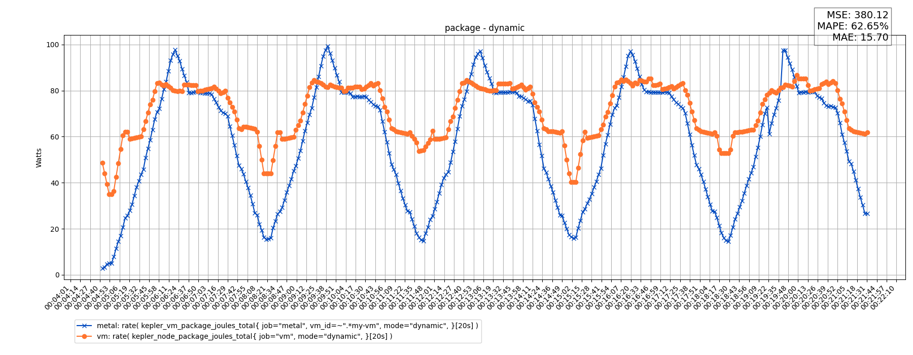 package - dynamic